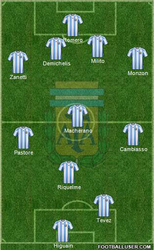 Argentina Formation 2011