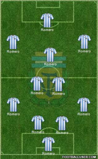 Argentina Formation 2011