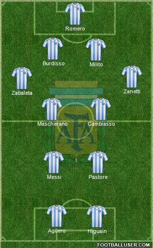 Argentina Formation 2011