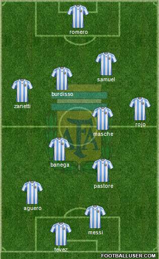 Argentina Formation 2011