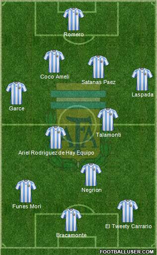 Argentina Formation 2011