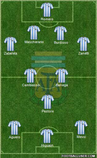 Argentina Formation 2011