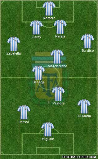 Argentina Formation 2011