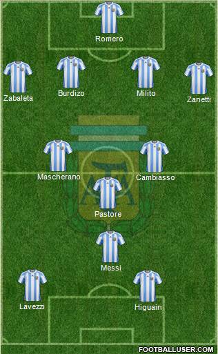 Argentina Formation 2011