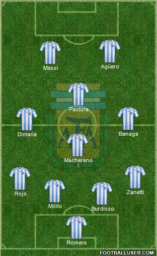 Argentina Formation 2011