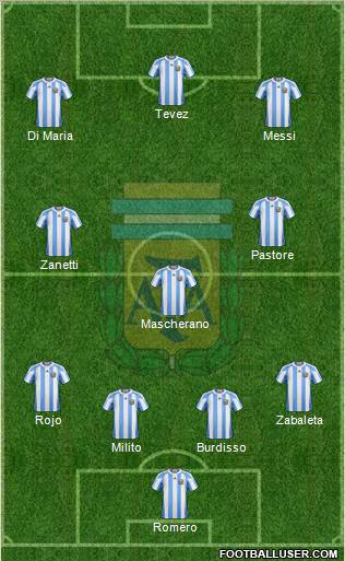 Argentina Formation 2011