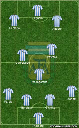 Argentina Formation 2011