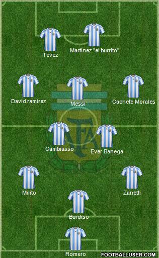 Argentina Formation 2011