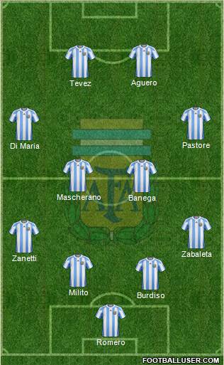 Argentina Formation 2011