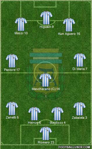 Argentina Formation 2011