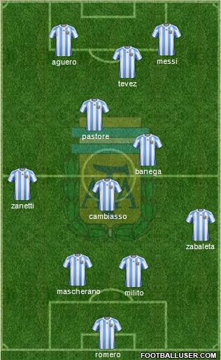 Argentina Formation 2011