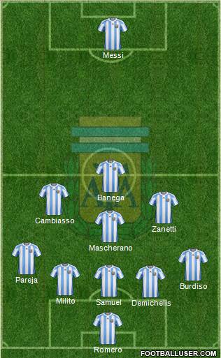 Argentina Formation 2011