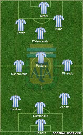 Argentina Formation 2011