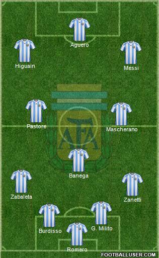 Argentina Formation 2011