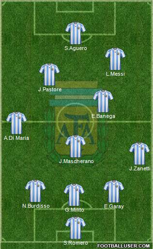 Argentina Formation 2011