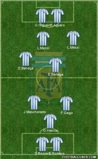 Argentina Formation 2011