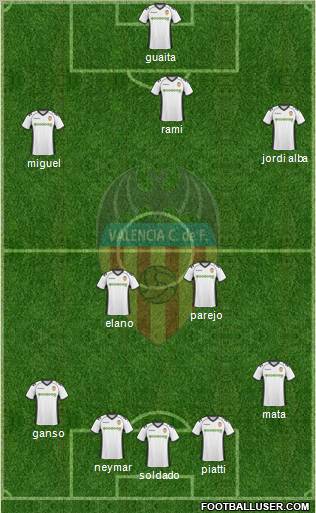 Valencia C.F., S.A.D. Formation 2011