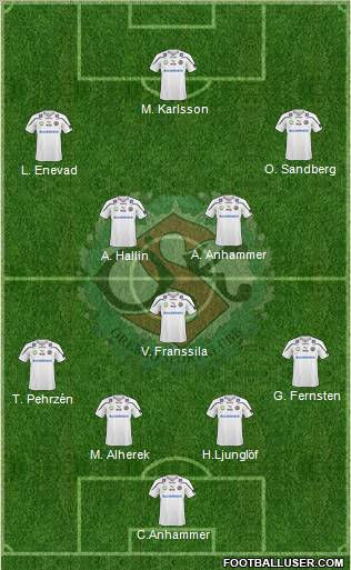 Örebro SK Formation 2011