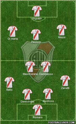 River Plate Formation 2011