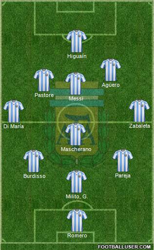 Argentina Formation 2011