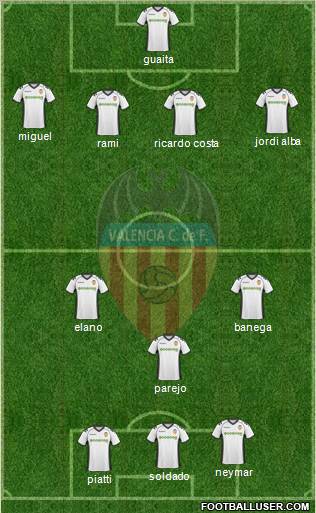 Valencia C.F., S.A.D. Formation 2011