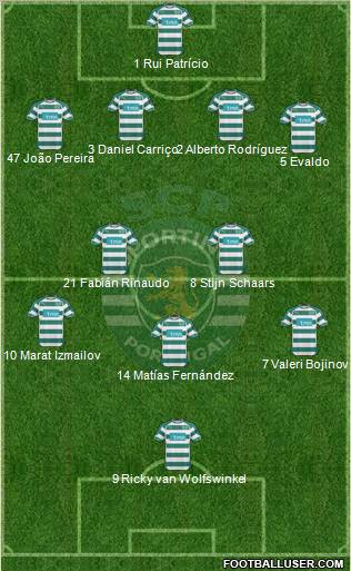 Sporting Clube de Portugal - SAD Formation 2011