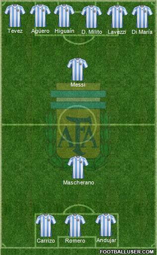 Argentina Formation 2011