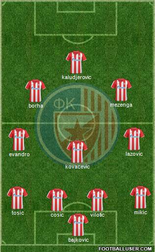 FC Red Star Belgrade Formation 2011