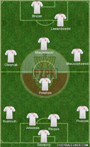 Poland Formation 2011