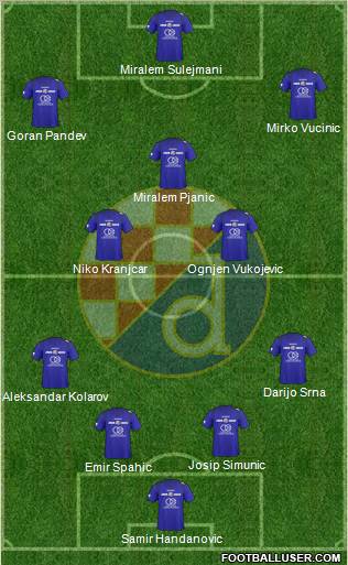 NK Dinamo Formation 2011