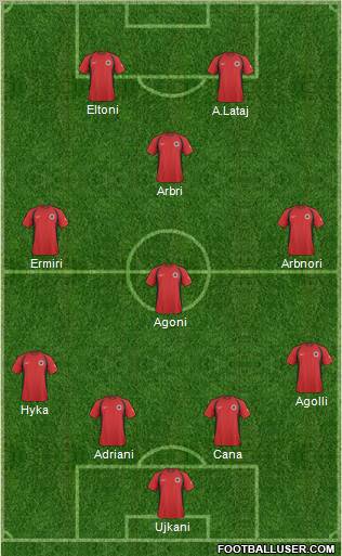 Albania Formation 2011