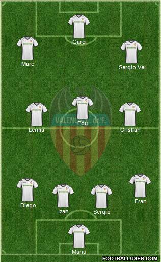 Valencia C.F., S.A.D. Formation 2011