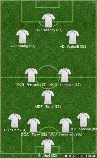 England Formation 2011