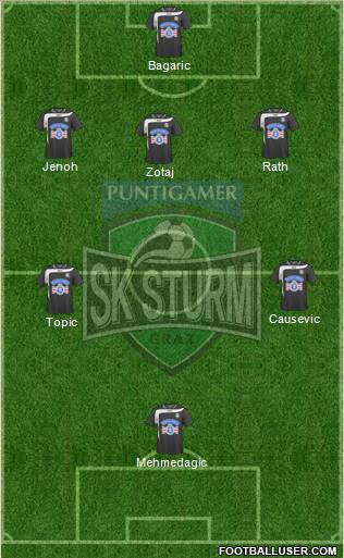 SK Sturm Graz Formation 2011