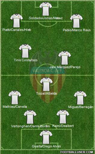 Valencia C.F., S.A.D. Formation 2011