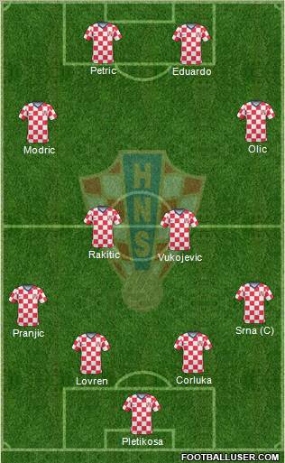 Croatia Formation 2011