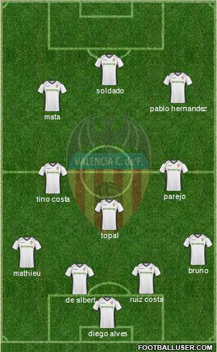 Valencia C.F., S.A.D. Formation 2011