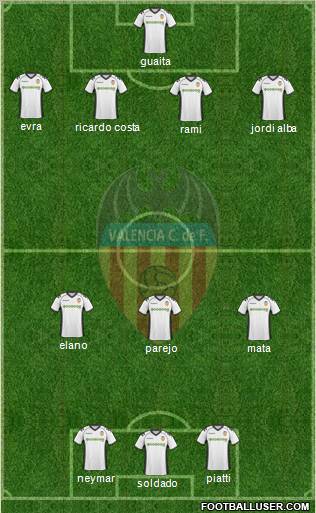 Valencia C.F., S.A.D. Formation 2011