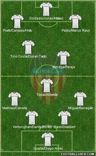 Valencia C.F., S.A.D. Formation 2011