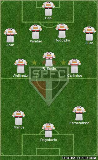 São Paulo FC Formation 2011