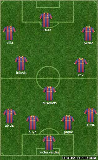 F.C. Barcelona B Formation 2011