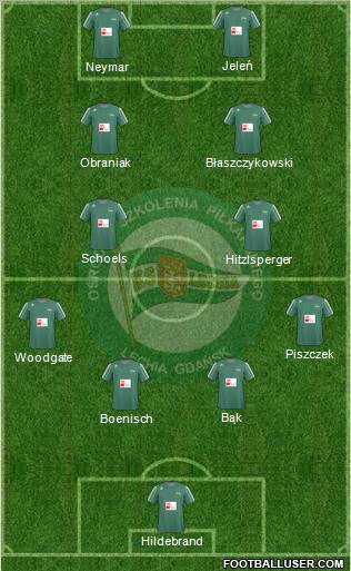 Lechia Gdansk Formation 2011