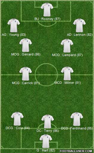 England Formation 2011