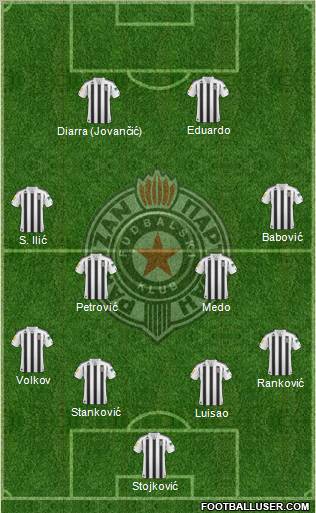 FK Partizan Beograd Formation 2011