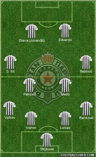 FK Partizan Beograd Formation 2011