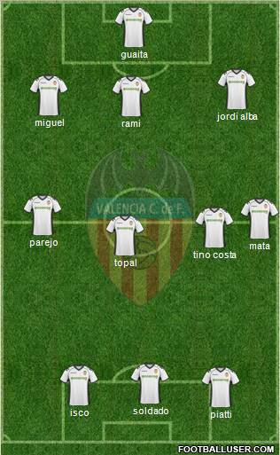 Valencia C.F., S.A.D. Formation 2011