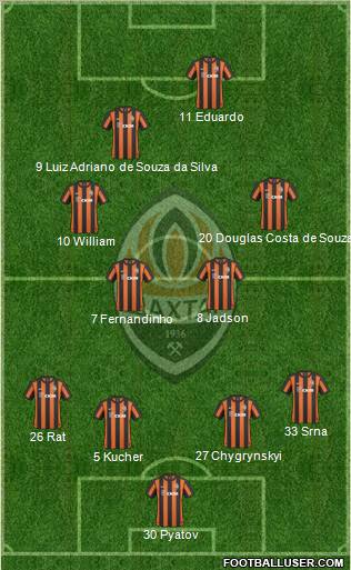 Shakhtar Donetsk Formation 2011