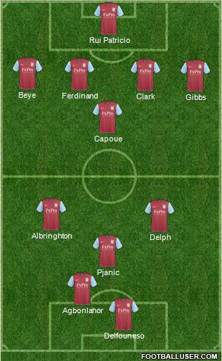 Aston Villa Formation 2011