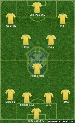 Brazil Formation 2011