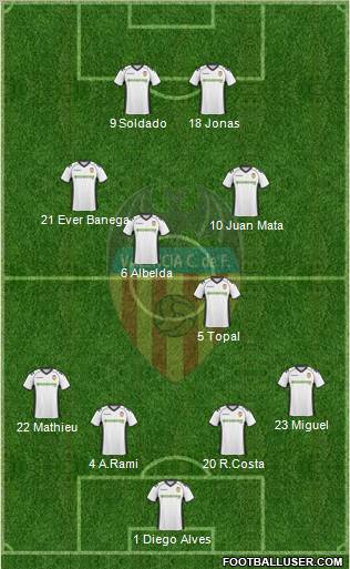 Valencia C.F., S.A.D. Formation 2011